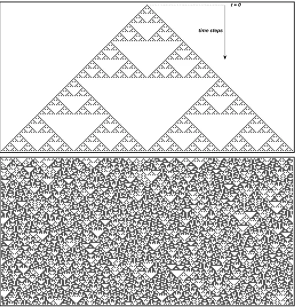 Figure 1.3: Wolfram’s Rule 90 starting with a single live cell to generate Sierpinski triangle as the system evolves (above) and its chaotic behavior when starting from random initial binary distribution of initial density ρ 0 = 0.25 (below).