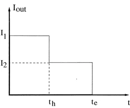 Figure 2.5:  Expected  output  current  for a uniformly illuminated diode where  hole  drift  velocity  is  smaller  than  the  electron  drift  velocity
