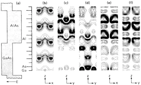 FIG. 2. Charge-density contour plots of the (GaAs)4 — (A1As)4 superlattice in the [001] orientation
