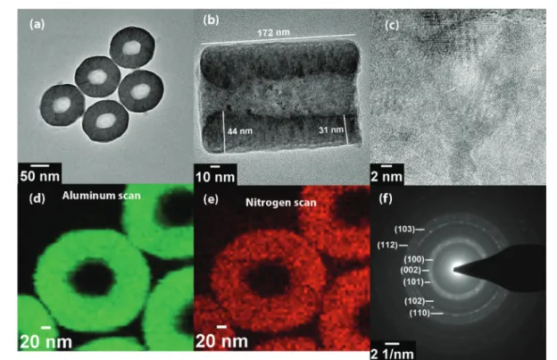 Fig. 5 (a) TEM image of AlN HNCs, (b) TEM image of an individual AlN HNC revealing the thickness and total length, (c) HR-TEM image of an AlN HNC displaying the internal crystal structure of AlN, (d) EDX elemental map of aluminum, (e) EDX elemental map of 