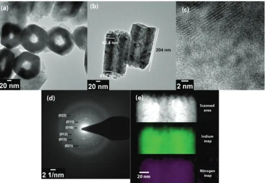 Fig. 7c shows the HR-TEM image of a selected InN HNC.