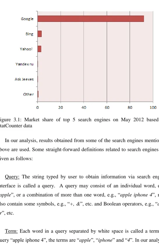 Figure  3.1:  Market  share  of  top  5  search  engines  on  May  2012  based  on  StatCounter data 
