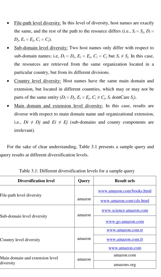 Table 3.1: Different diversification levels for a sample query  Diversification level  Query  Result urls 