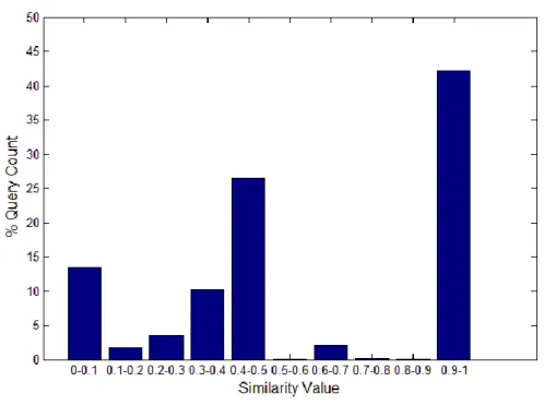 Figure 4.4: Country extension overlap 