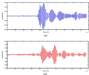Fig. 1. Example of LOS (a) and NLOS (b) waveforms