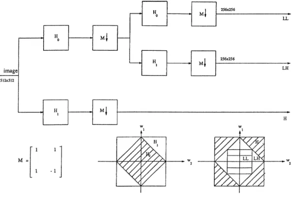 Figure  2.7:  Nonrectangular  subband  decomposition