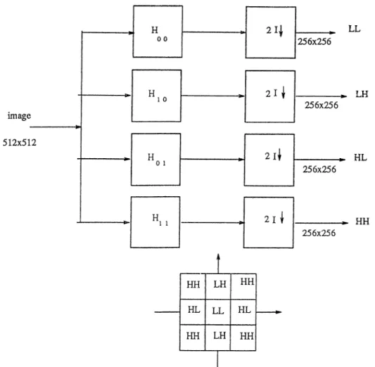 Figure  2.9:  Rectangular  subband  decomposition