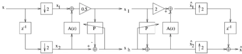 Fig. 2. Adaptive "lter bank structure with an antialiasing "lter.