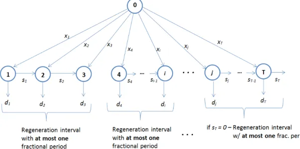 Figure 3.1: Optimal solution properties