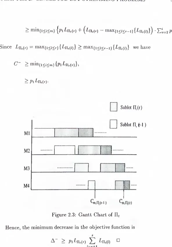 Figure  2.3:  Gantt  Chart  of  fit  Hence,  the  minimum decrease  in  the  objective function  is