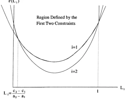 Figure  2.7:  Configuration  when  n  =   2