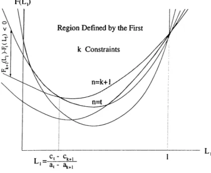 Figure  2.8:  Configuration  when  n  =  k +  I 