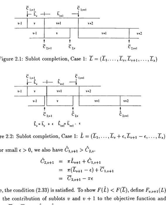 Figure  2.1:  Sublot  completion,  Case  1:  Z  =  ( i i . . . . ,   Ly-|_i, . . . ,