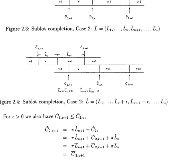 Figure  2.3:  Sublot  completion.  Case  2:  L  =  ( Li , . . . ,   ¿„+ 1 , . . . ,  L^)