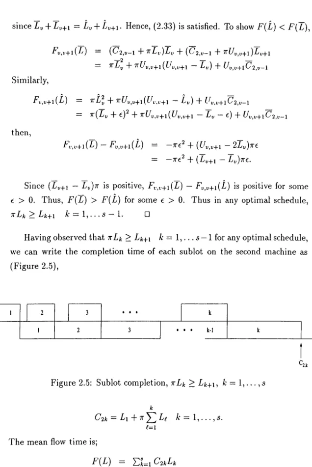 Figure  2.5:  Sublot  completion,  TrLk  >  Lk+\,  A ’  =  1, . . . ,  s