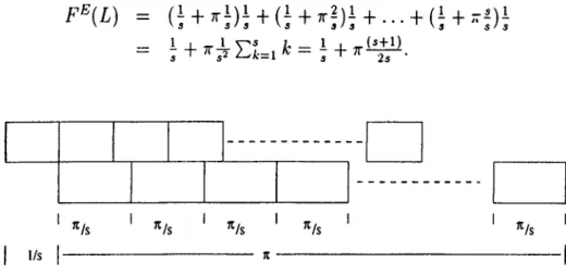 Figure  2.8:  Sublot  completion, equal  sublots