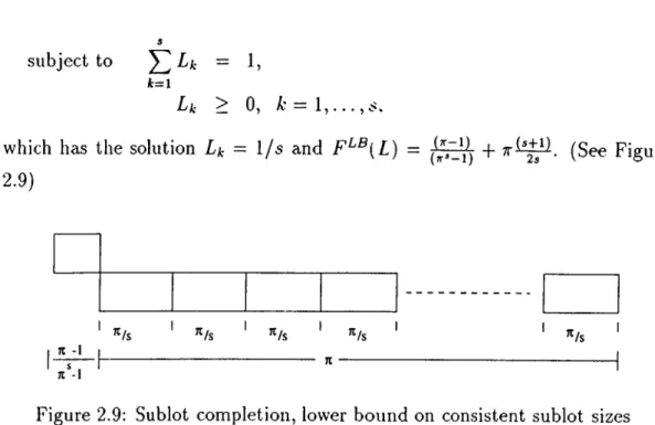 Figure  2.9:  Sublot  completion,  lower  bound  on  consistent  sublot  sizes
