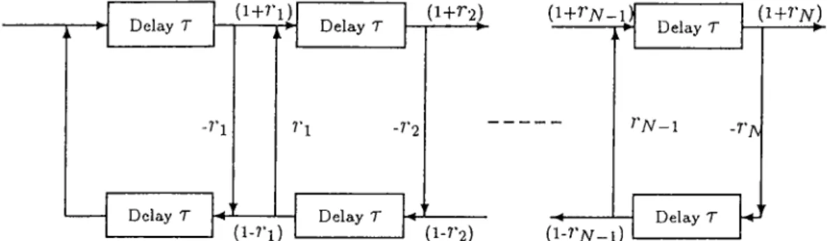 Figure  1..3:  (a)  Equivalent  discrete-time system  for  lossless  tube  model  of  the  vocal  tract,  (I))  equivalent  discrete-time system  using only  whole  delays.