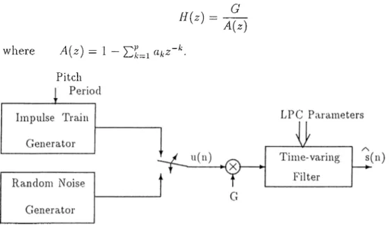 Figure  2.1:  LPC  Vocoder  Synthesizer