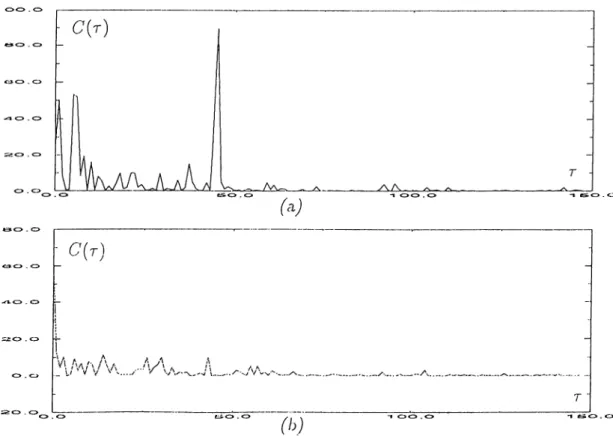 Figure  2.3:  Scimple oiitcome.s of cepstrum  function  for  voiced  (a)  and  unvoiced  speech  (b),  respectively.