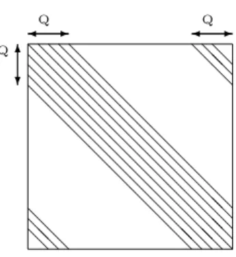 Figure 1.6: Banded structure of channel matrix