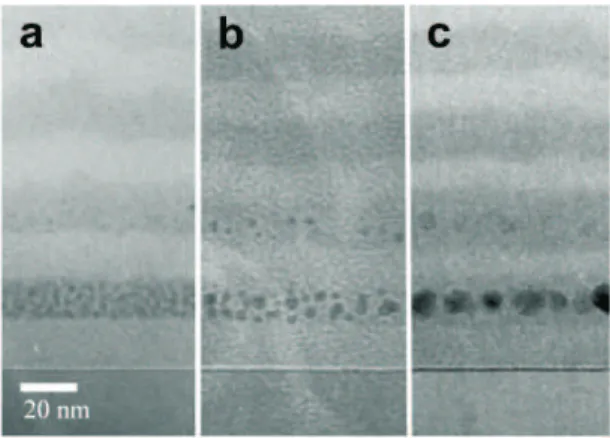 Figure 2.2: Formation of Ge NCs as a function of anneal temperature and GeH 4 flow rate as observed by TEM