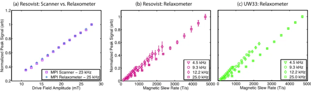 Figure 4 shows that a typical measured PSF reconstructed using x-space theory is accurately modeled by nonadiabatic x-space theory when assuming Debye relaxation [Eq