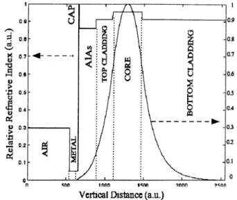 Figure  2.17:  Loss  Calculation -1