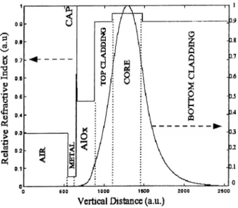 Figure  2.18:  Loss  Calculation -2