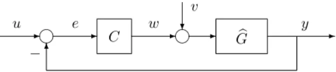 Fig. 1. The feedback system Sys( b G, C).