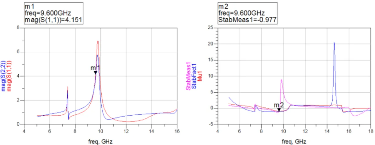 Figure 3.2: Stability analysis of the device with feedback