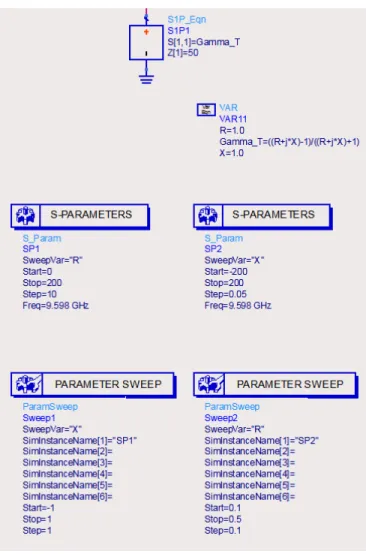 Figure 3.5: Output matching sweep simulation