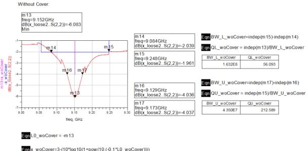 Figure 4.1: Measured resonator frequency response and quality factor calculations In order to demonstrate the effect of shielding on quality factor and mechanical