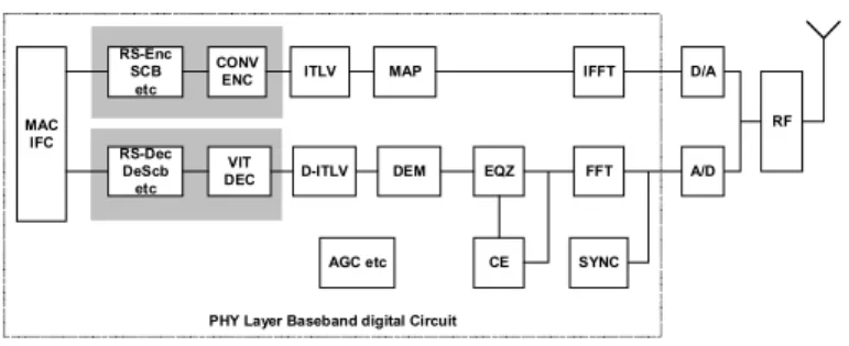 Figure 1 illustrates a 3 sub-band hopping operation. The  symbols are transmitted over one of the 3 RF sub-bands