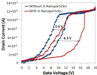 FIG. 1. TEM image of the laser-synthesized ultra-small Si nanoparticles.