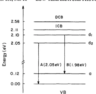 Fig.  3. Proposed  energy-level  diagram  of  Ins  at  8.5 K.  9. 