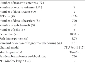 Table 1: Parameters used in the simulations.