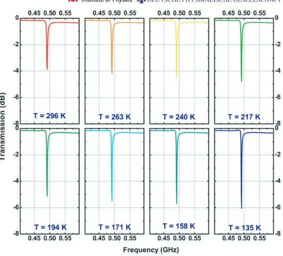 Figure 3. Theoretically calculated transmission amplitude data as a function of frequency