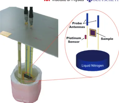Figure 4. Experimental setup and schematic.