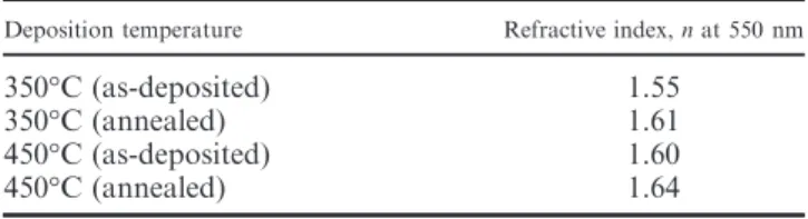 Table III. Refractive Indices of the hBN Films Deposited on Si (100) Substrates at Diﬀerent Temperatures