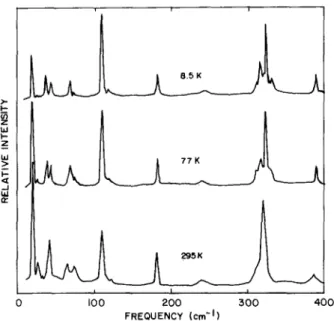 Fig.  2.  Low-frequency part  of the  Raman  spectra  of  T1GaS2  at  various  temperatures  in  the  z(yx)y 