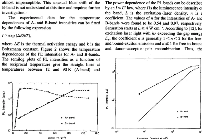Fig.  2.  Temperature  dependences  of  PL  peak  intensities  of  the  A-  and  B-bands