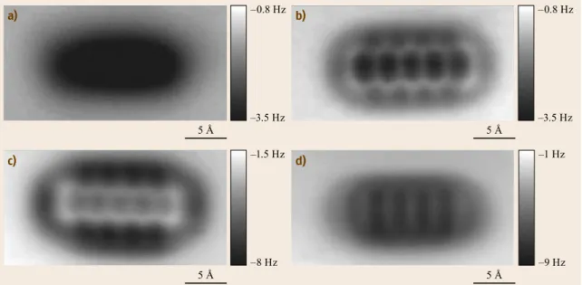 Fig. 24.14a–d Constant-height LT-SFM images of a single pentacene molecule acquired with ( a ) Ag-functionalized, ( b ) CO-functionalized, ( c ) Cl-functionalized, and ( d ) pentacene-functionalized tips