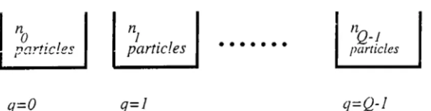 Figure  4.4:  A  schematic  representcition  of our  proposition,  no  particles  situ­