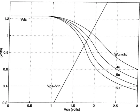 Figure  3.3:  EiFect  of  for  several  Wen-