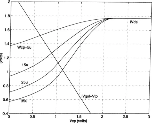 Figure  3.7:  Effect  of  Vcp   for  several  Wcp-