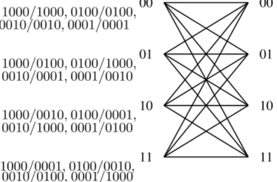 Fig. 3: Product trellis of the rate R = 1 code with the polynomial description 1 + D. Branch labels are in the form