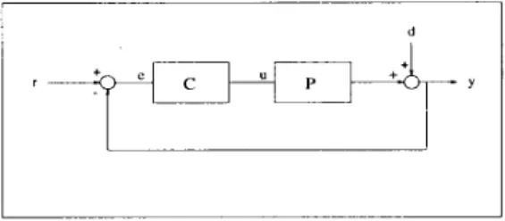 Figure  1:  [Jnity feedback  control system. 