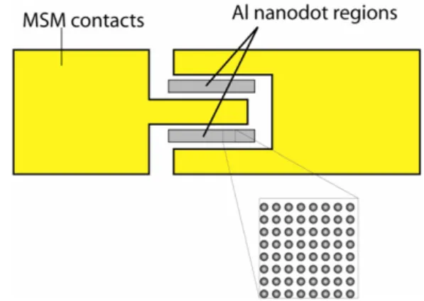 Figure 1. Conceptual drawing of an LSPR enhanced MSM photodetector (viewed from the top).