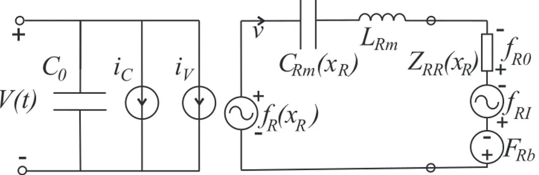 Figure 3.1: The equivalent electrical circuit model of a CMUT with the through variable v R .